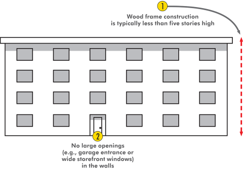 drawing of four story wood framed building
