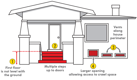 drawing of a home above a crawl space
