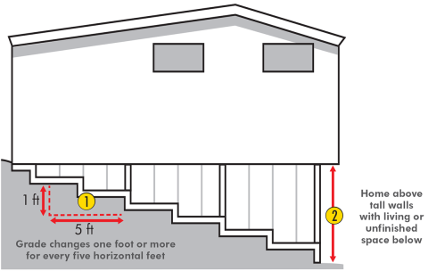drawing of a home built into a hill