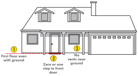 drawing of home on a slab