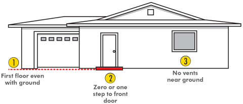 drawing of home level with the ground